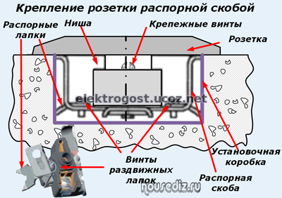 /aaa/kreplenie-rozetki-raspornoj-skoboj.png