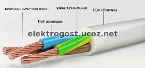 /aaa/provod_pvs_rasshifrovka-03-300x140.jpg
