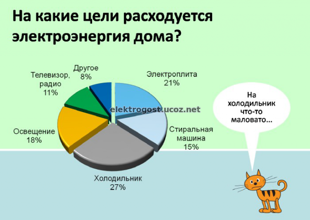 /ikonom/potreblenie_elektroenergii_bytovymi_priborami_3-e1.png