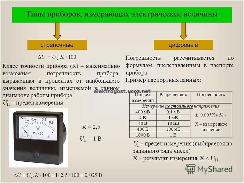 /izmereniy/slide_4.jpg